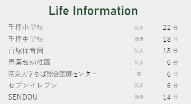 市原市今津朝山の周辺