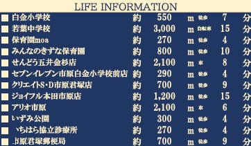 市原市君塚2丁目6期の周辺