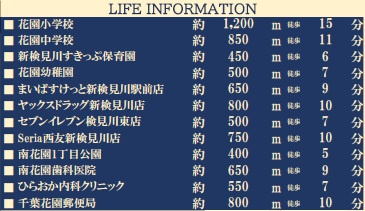 千葉市花見川区南花園1丁目2期の周辺