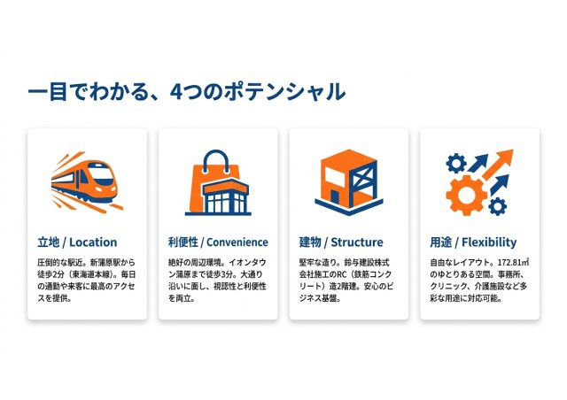 蒲原売事務所のその他