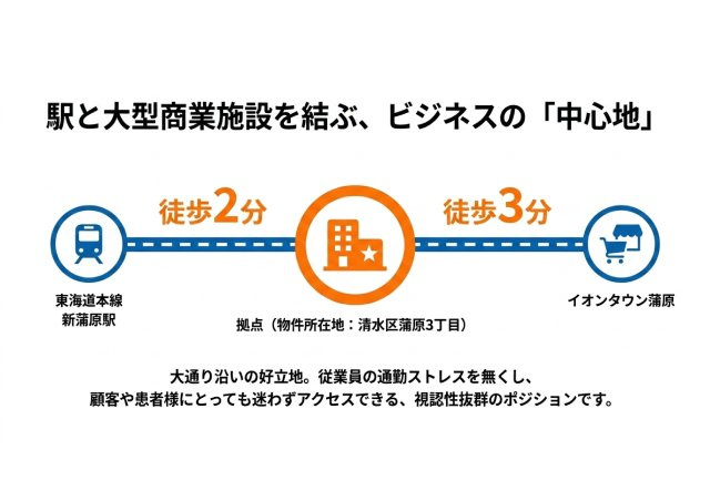 蒲原売事務所のその他