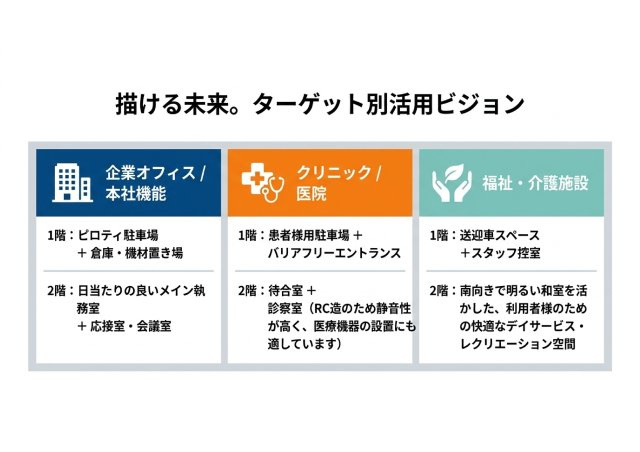 蒲原売事務所のその他