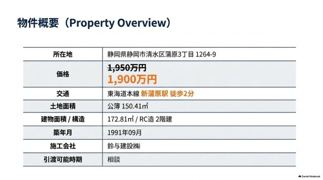 蒲原売事務所のその他