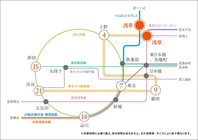 プラウドフラット浅草のその他