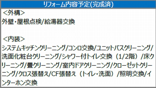 【設備】 | 【仲介手数料０円】相模原市緑区城山1丁目　中古戸建 | 相模原市緑区城山1丁目　中古戸建