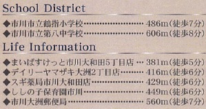 市川市大和田５丁目第５の周辺