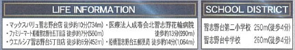 船橋市習志野台６丁目第１２の周辺