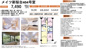 メイツ新桜台　仲介手数料無料＋40万円現金プレゼント中の画像
