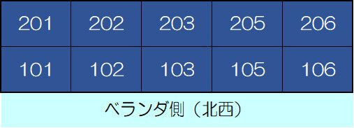 ２０ＢＯＸ壱番館　K-062のその他