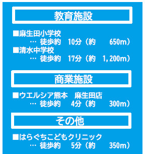 仲介手数料不要　よかタウン売地北区麻生田２丁目１期【麻生田小・清水中】の周辺