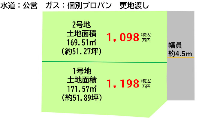 仲介手数料不要　よかタウン売地北区龍田弓削１丁目２期【龍田小・龍田中】