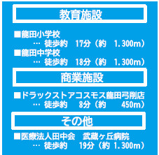 仲介手数料不要　よかタウン売地北区龍田弓削１丁目２期【龍田小・龍田中】の周辺