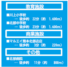 仲介手数料不要　よかタウン売地北区四方寄町１期【川上小・北部中】の周辺