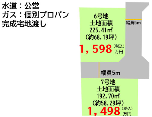 仲介手数料不要　よかタウン売地北区明徳町５期【川上小・北部中】