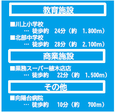 仲介手数料不要　よかタウン売地北区明徳町５期【川上小・北部中】の周辺
