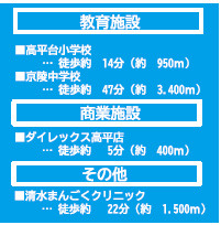 仲介手数料不要　よかタウン売地北区高平３丁目１期【高平台小・京陵中】の周辺