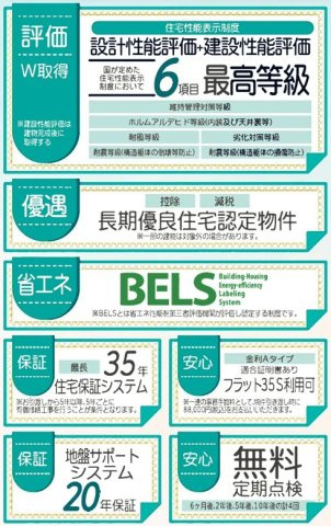 新築戸建・新築建売　福島市方木田上原第2　吉井田小・第一中のその他
