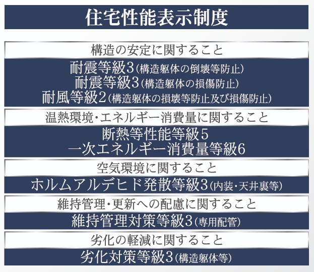須賀川市朝日田　　　　１号棟　　須賀川第3小学校、須賀川第３中学区のその他|住宅性能表示