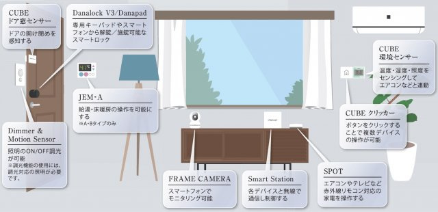 クレヴィスタ浮間舟渡のセキュリティ