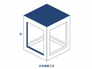  | 間取の自由度が高く増改築も容…