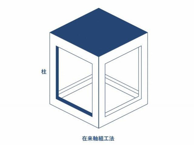  | 間取の自由度が高く増改築も容…
