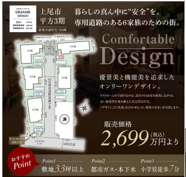 【土地図】 | 上尾平方4期　 | 1区画・2区画・3区画は条件付き
