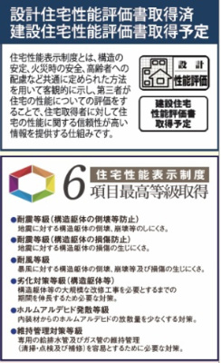【構造・工法・仕様】 | 【仲介手数料２６０万円が無料！】■祖師ヶ谷大蔵駅１４分■南庭■住宅性能評価６項目で最高評価■ＺＥＨ | 諸費用２６０円ＯＦＦキャンペーン！
決算キャンペーン中！
家計応援サービスの限界に挑戦中！
■住宅性能評価６項目で最高評価
■ＺＥＨ水準