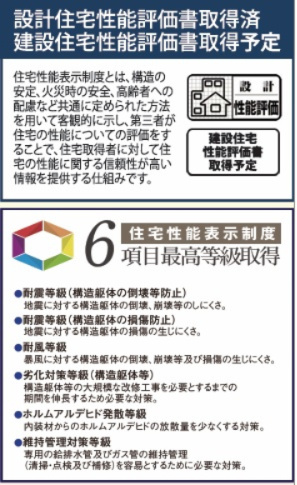 【構造・工法・仕様】 | 【仲介手数料２６０万円が無料！】■祖師ヶ谷大蔵駅１４分■南庭■住宅性能評価６項目で最高評価■ＺＥＨ | 諸費用２６０円ＯＦＦキャンペーン！
決算キャンペーン中！
家計応援サービスの限界に挑戦中！
■住宅性能評価６項目で最高評価
■ＺＥＨ水準