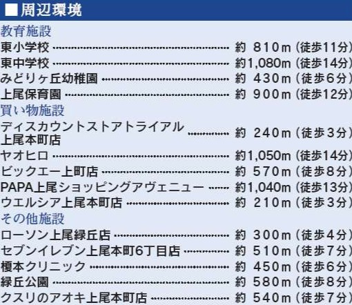 上尾市本町５丁目