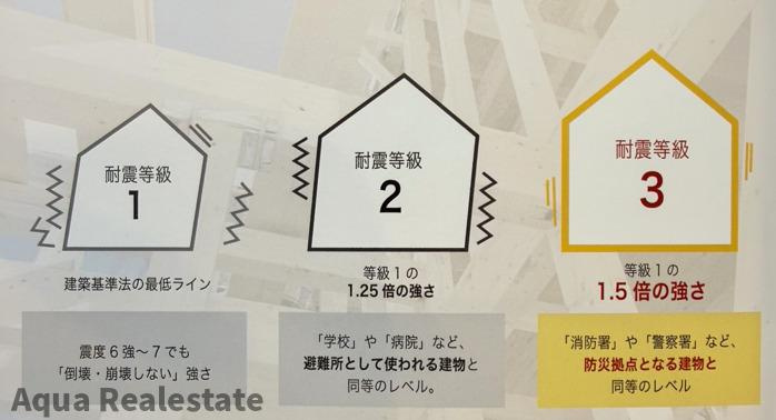 リナージュ北島町中村　01期の構造・工法・仕様