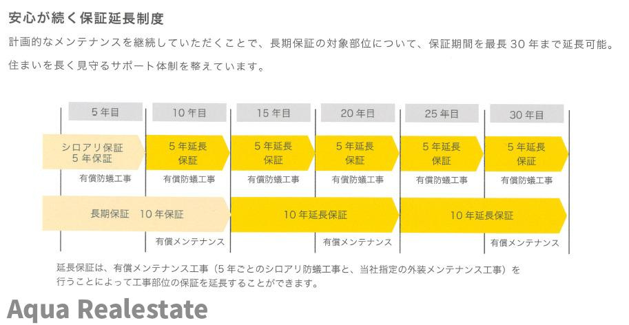 リナージュ北島町中村　01期のその他