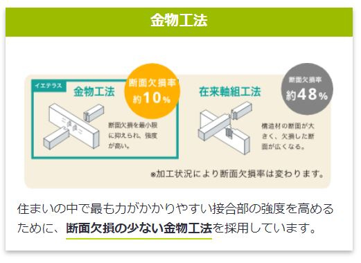 オール電化デザイナーズハウス高松市多肥上町建売⑬の構造・工法・仕様