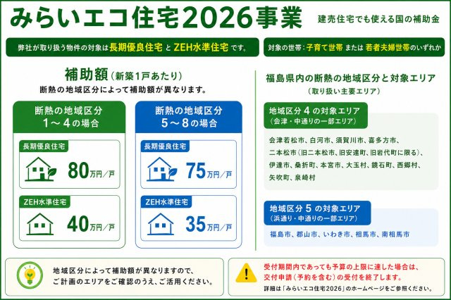 新築戸建・新築建売　矢吹町八幡町　善郷小・矢吹中のその他|【みらいエコ住宅2026事業簡易概要】