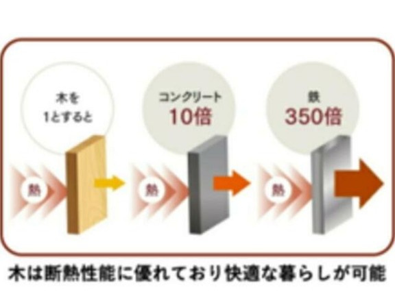 野田メゾネットのその他