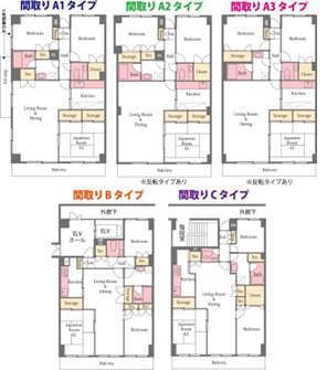カルム北本1号棟の間取り