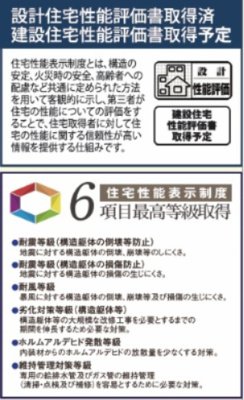【構造・工法・仕様】 | 【仲介手数料２１０万円～２４０万円が無料！】■価格６，４９０万円～７，３９０万円■４ＬＤＫ | ■住宅性能評価６項目で最高評価
■ＺＥＨ水準