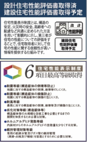 【構造・工法・仕様】 | 【仲介手数料２１０万円～２４０万円が無料！】■価格６，４９０万円～７，３９０万円■４ＬＤＫ | ■住宅性能評価６項目で最高評価
■ＺＥＨ水準