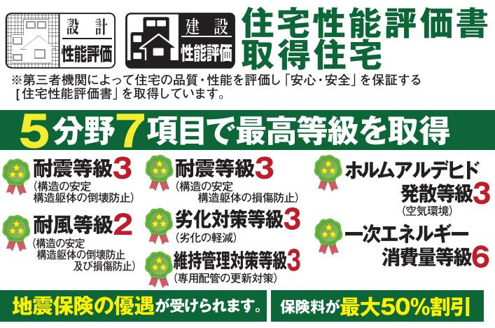 土浦市中央2丁目1期　新築戸建　5号棟の構造・工法・仕様