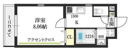 ウエストコクーン阿倍野の間取り