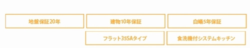 【その他】 | 【仲介手数料０円】藤沢市本藤沢2丁目2期　新築一戸建て　全3棟 | 【仲介手数料０円】藤沢市本藤沢2丁目2期　新築一戸建て　