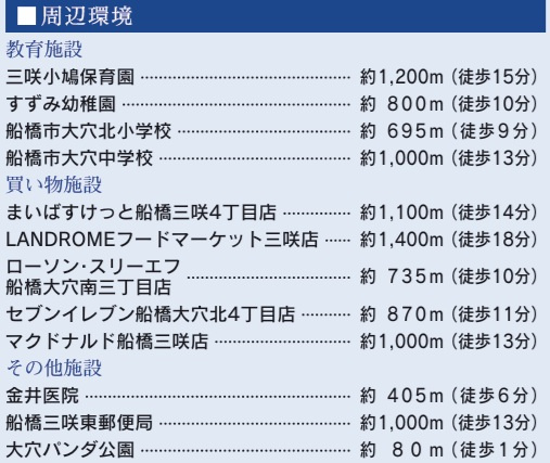 船橋市大穴北３丁目の周辺