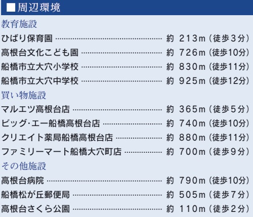 船橋市大穴南４丁目の周辺