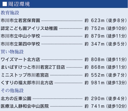 市川市北方３丁目の周辺