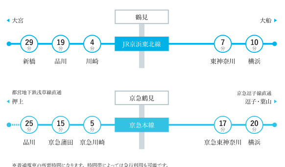 ラティエラ横濱鶴見の地図
