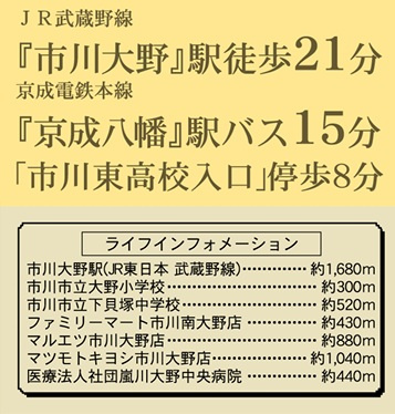 市川市南大野１丁目第２期の周辺