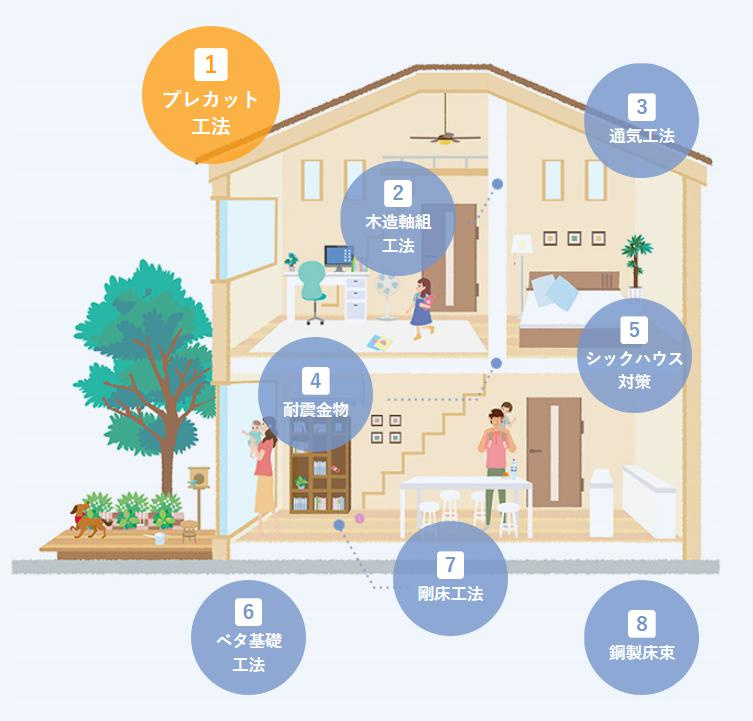 いわき市泉滝尻2丁目1期　新築戸建　6号棟のその他