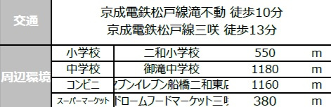 船橋市二和東２丁目の周辺