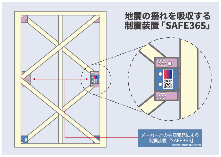 大村市古町-第4 全1棟の構造・工法・仕様|《耐震 ＋ 制震の家、QUIE》