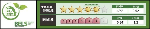 フィカーサ柏の葉