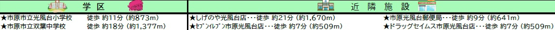 市原市光風台５丁目の周辺